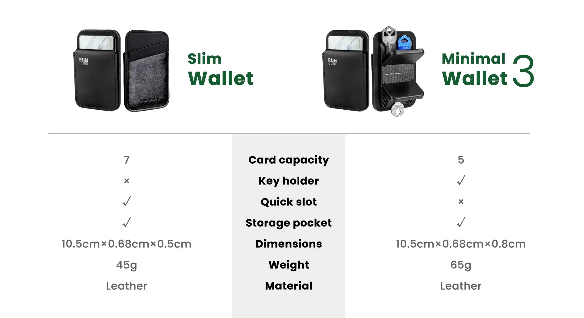 slim wallet vs minimal wallet 3